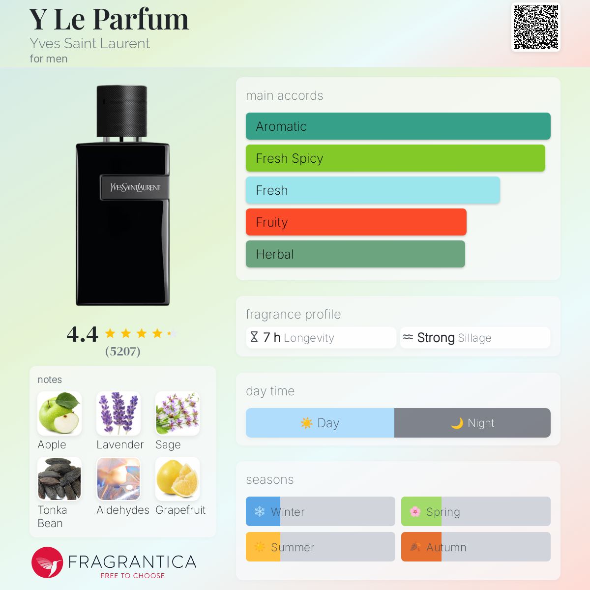 Y Le Parfum Yves Saint Laurent Men's Decant Fragrance Samples - Decant Sample