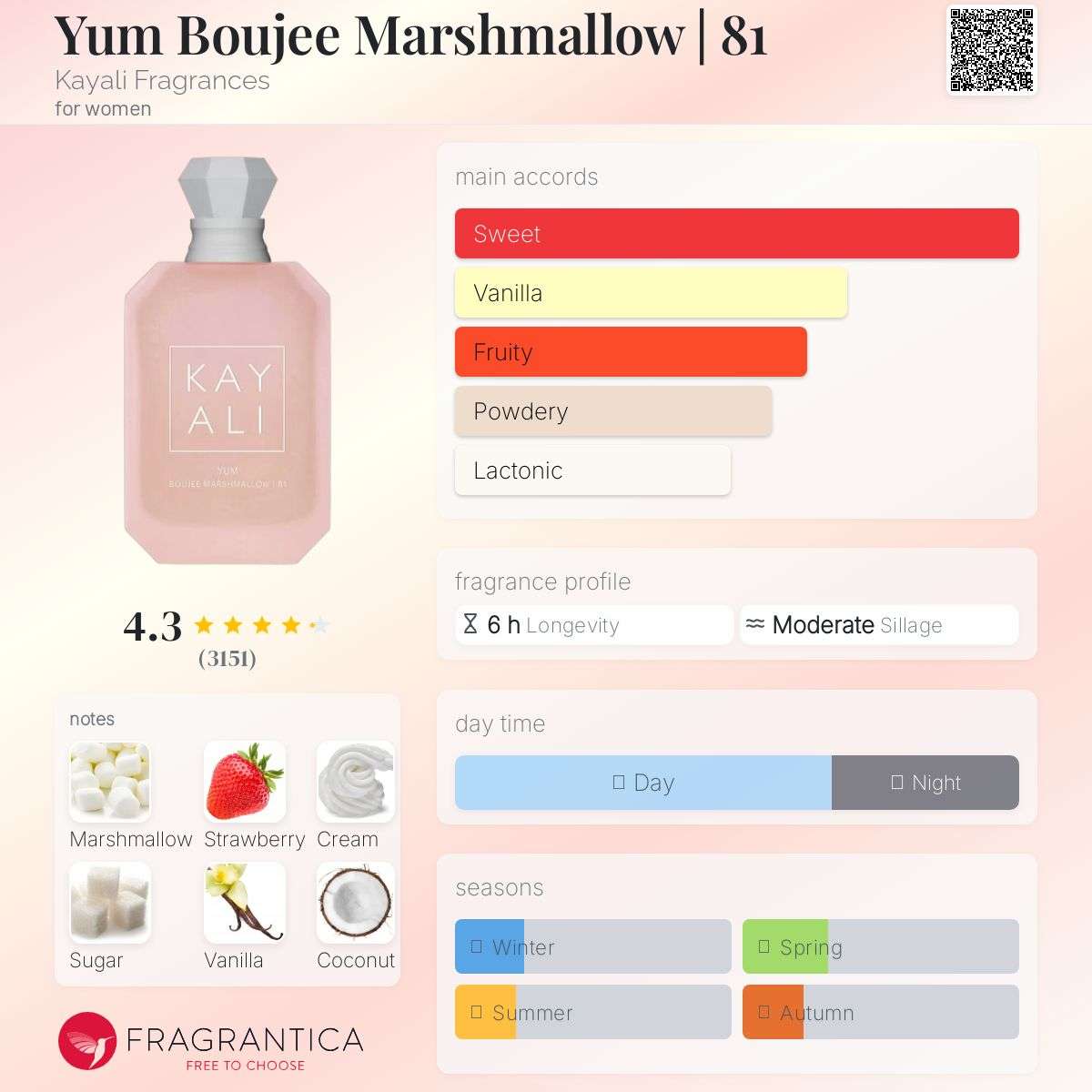 Yum Boujee Marshmallow | 81 Kayali Fragrances Women's Fragrance Sample Decant - Decant Sample