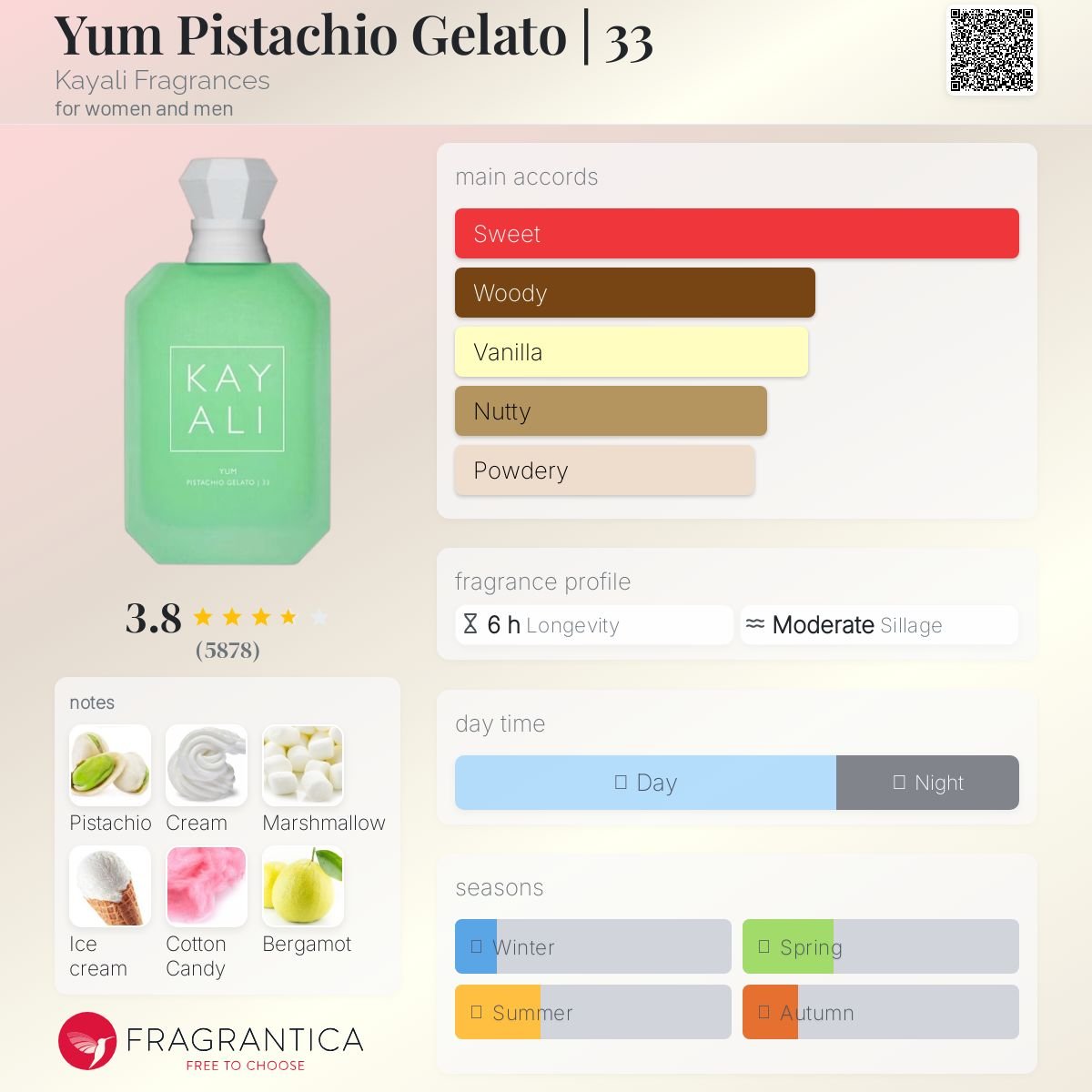Yum Pistachio Gelato | 33 Kayali Fragrances Unisex Decant Fragrance Samples - Decant Sample