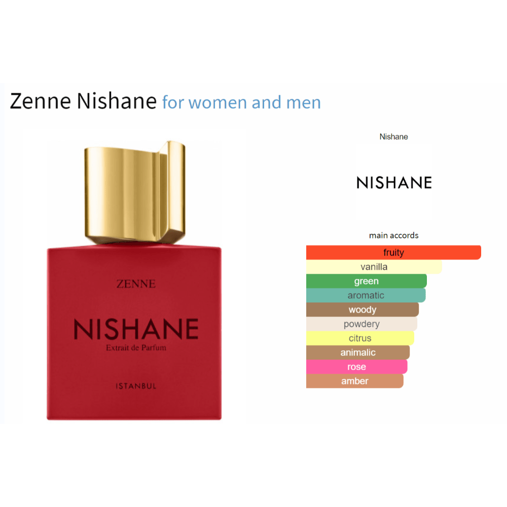 Zenne Nishane for women and men decant fragrance bottle with scent notes chart, featuring fruity, vanilla, and amber accords.